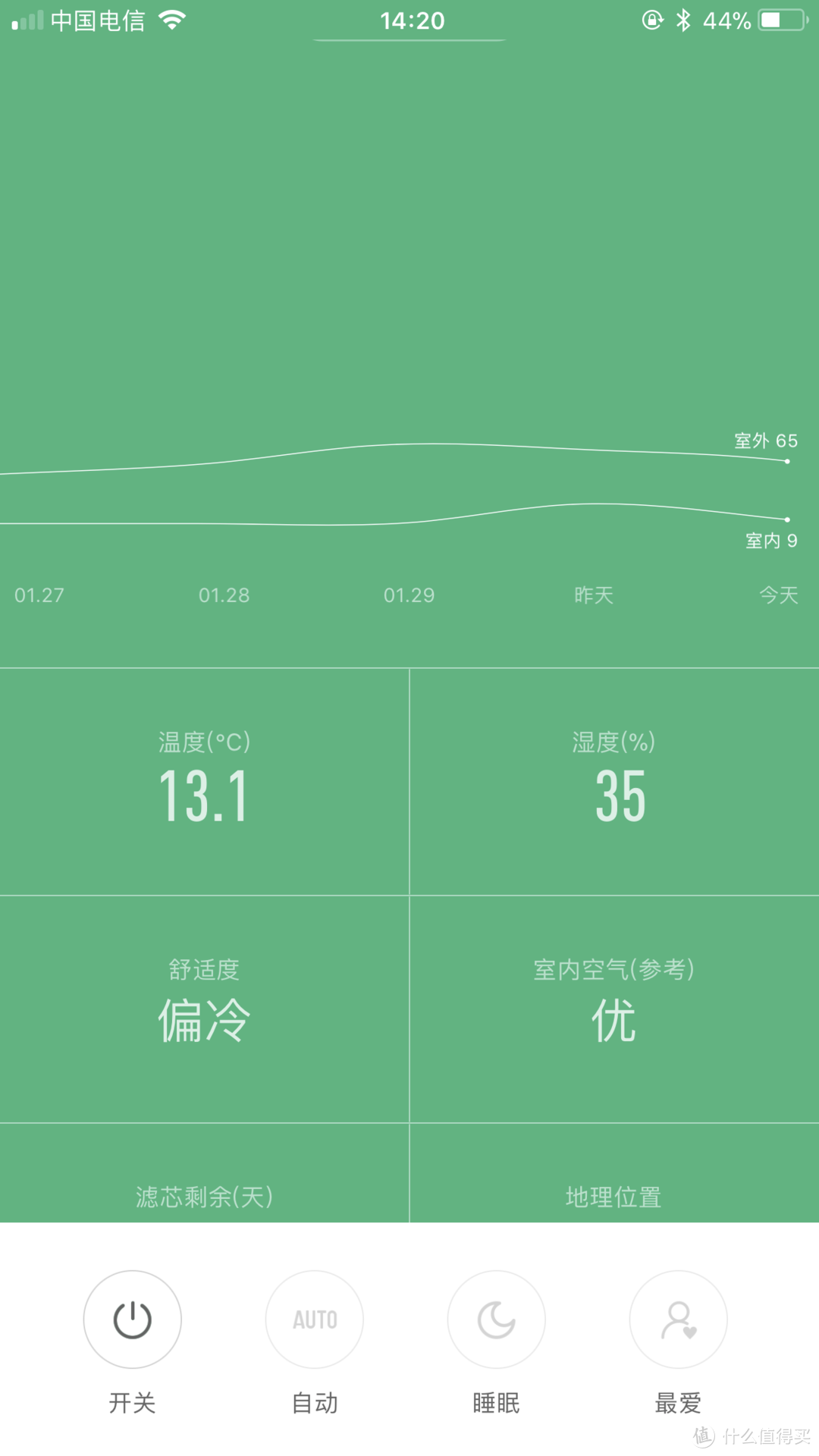 Dyson 戴森 无叶风扇 AM09 冬季暖风速热之你最想了解的评测