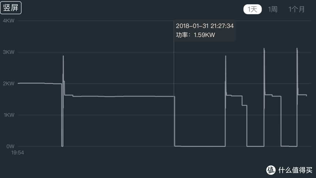 Dyson 戴森 无叶风扇 AM09 冬季暖风速热之你最想了解的评测