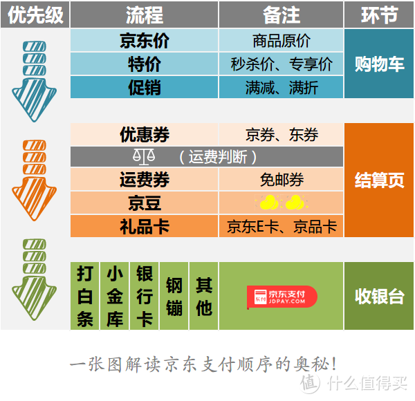 Kim工房：立体解读京东支付体系，被忽略的支付顺序！