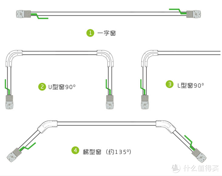 轨道形状