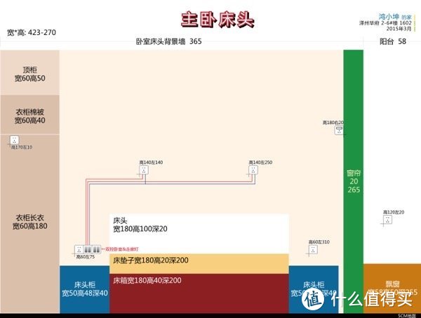 强电开关走线：纯干货经验总结