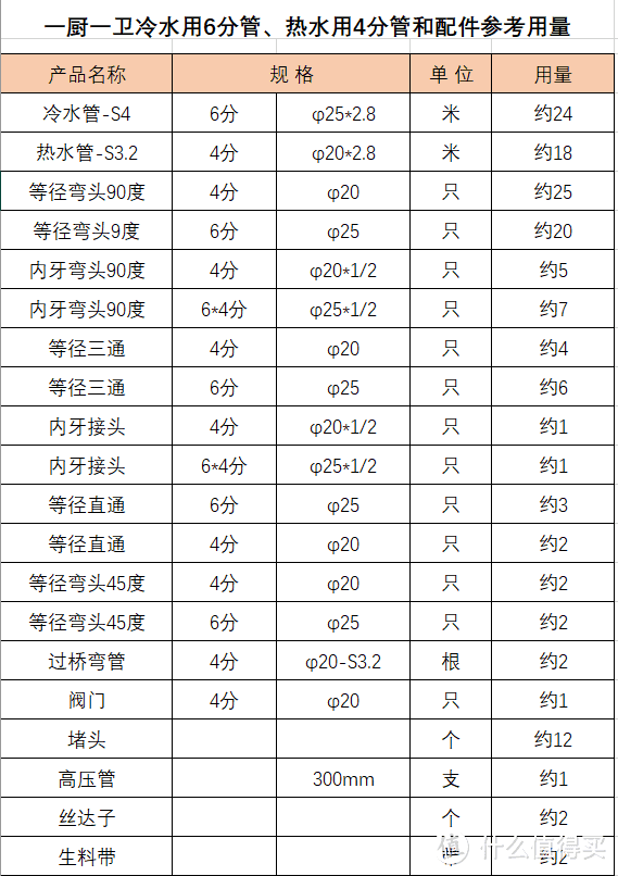 #年后装修焕新家#涨姿势—水电材料选购指南 2.0