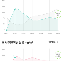 352 G30 净化机使用感受(自动挡|加湿器)