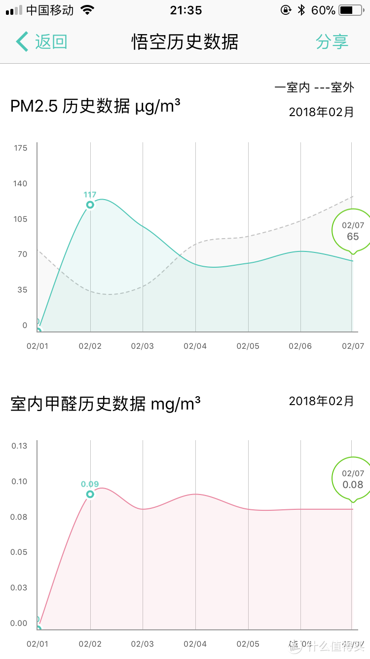 352 G30 通风扇（新风净化机）开箱晒单