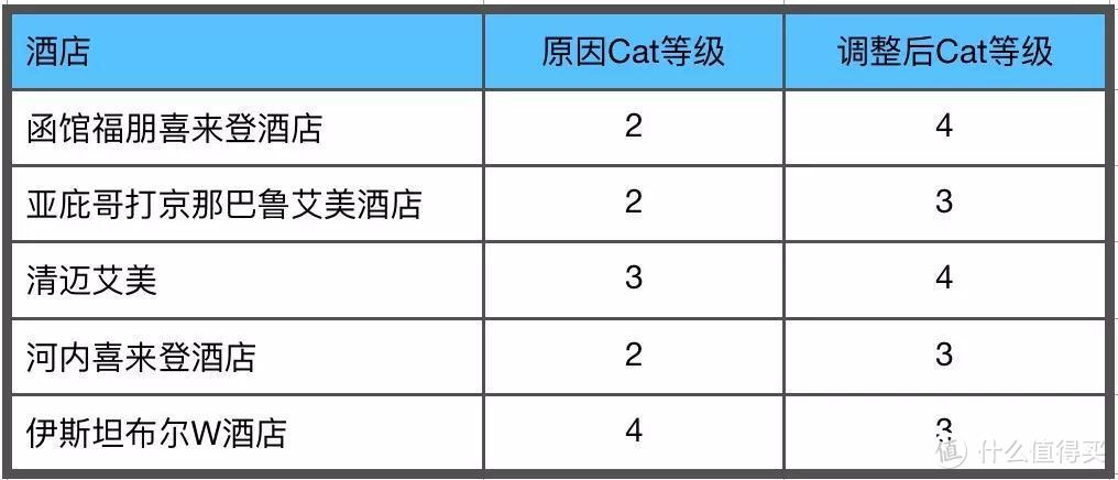 这里是关于SPG的消息，有好有坏~