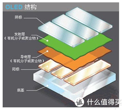 花钱买个值：千元到万元，家用电视全方位推荐