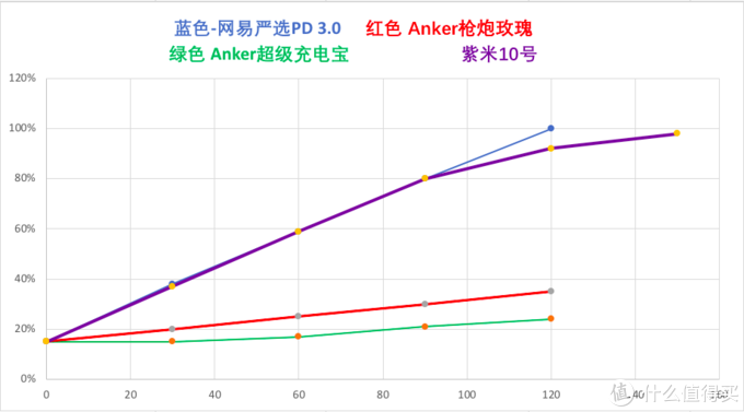 关于充电的那点事