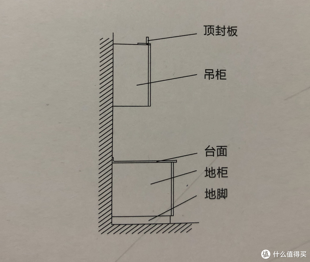 #年后装修焕新家#橱柜定制指南，从选材、布局以及安装告诉你如何做好一套橱柜