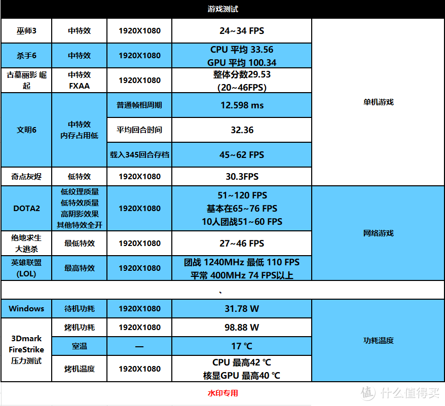 学生党&性价比党装机多了新选择：Ryzen APU处理器