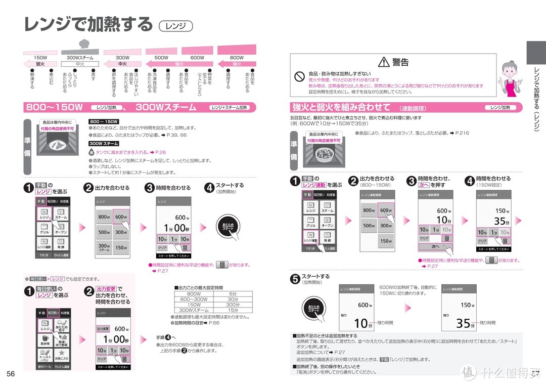 #原创新人#Panasonic 松下 BS-1400 水波炉 海淘代购经验及开箱