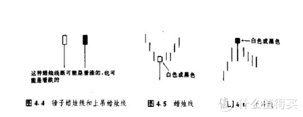 K线图看不懂，你就敢炒股?