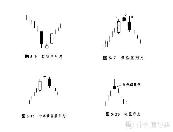 K线图看不懂，你就敢炒股?