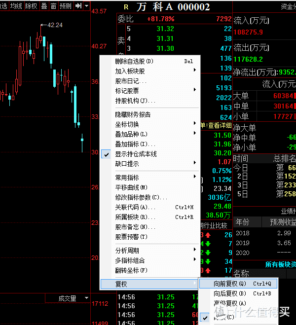 K线图看不懂，你就敢炒股?