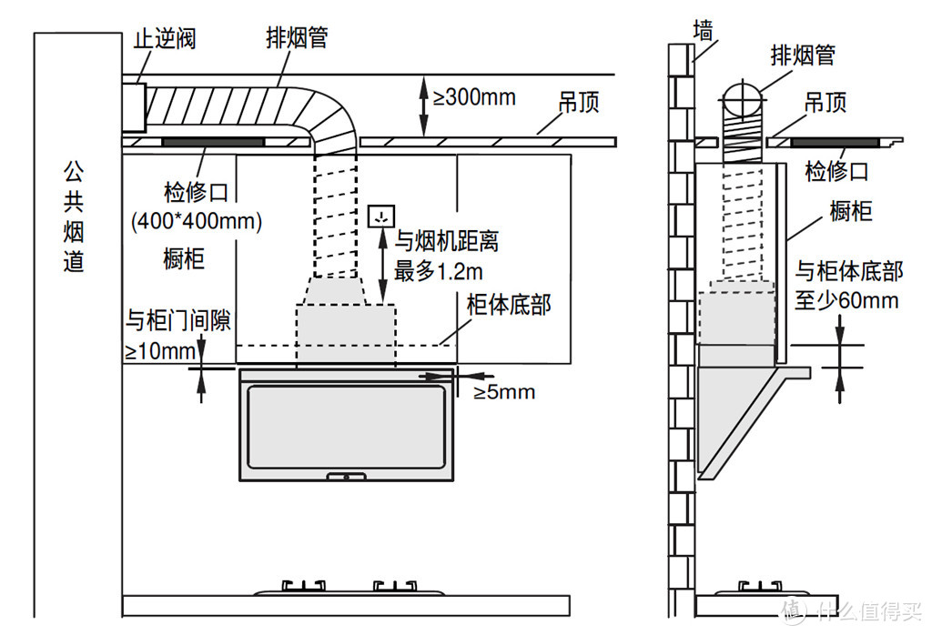 高端厨电应有的姿态：Siemens 西门子 烟机灶具 体验