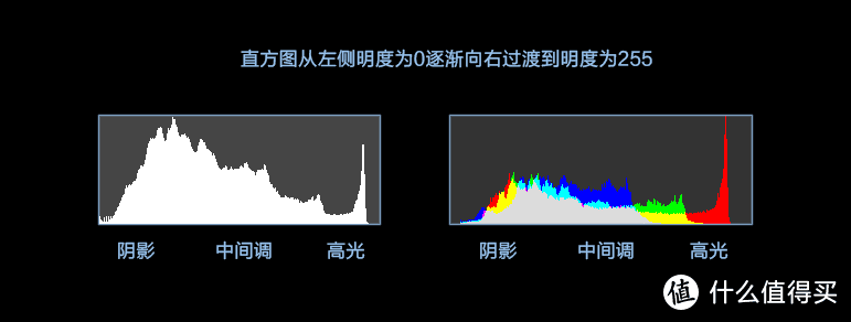 每天5分钟，轻松学会PS—揭秘“色调分离与定向分离”