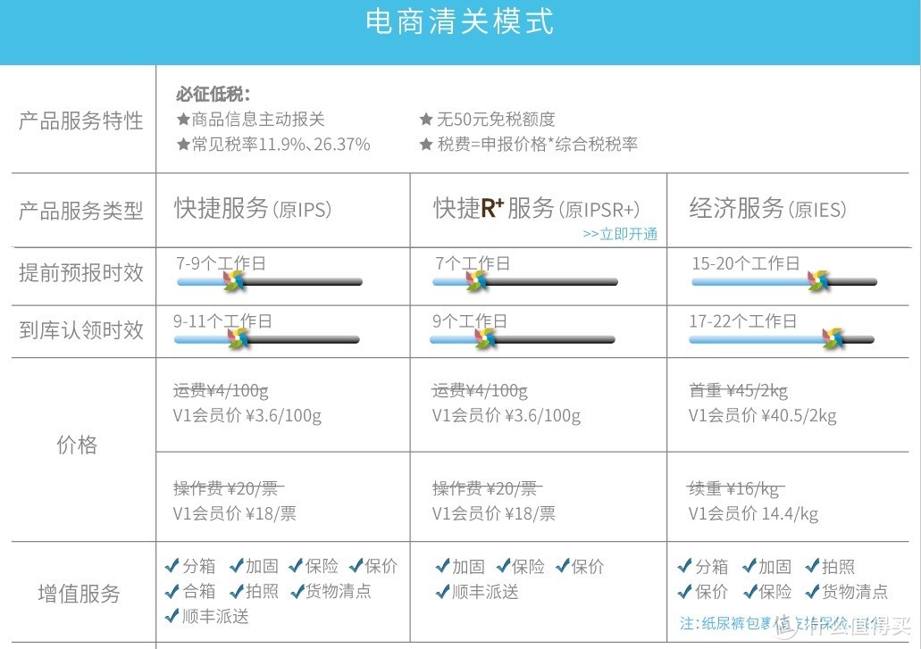 转运四方路线评测：日本-中国大陆电商经济线路(原IES）