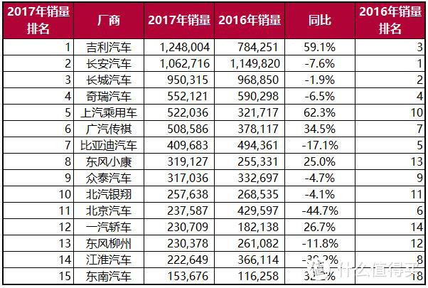 自主品牌销量排行版