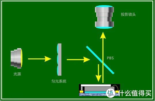 #年后装修焕新家#家庭影院入门投影机选购指南