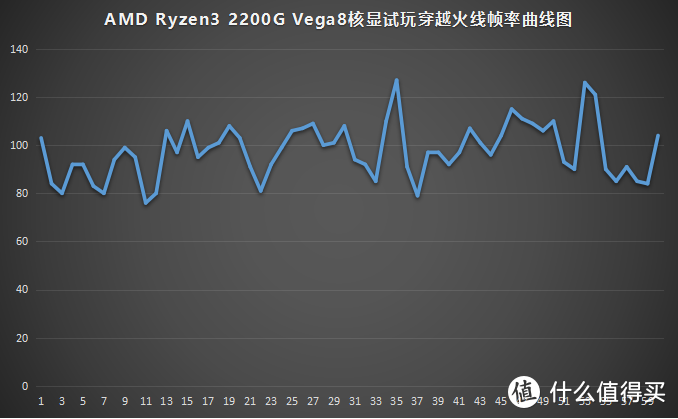 #本站首晒#士别三日当刮目相看—AMD Ryzen 2200G开箱体验