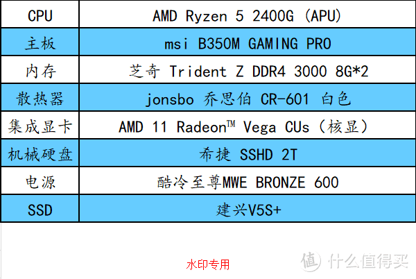 学生党&性价比党装机多了新选择：Ryzen APU处理器