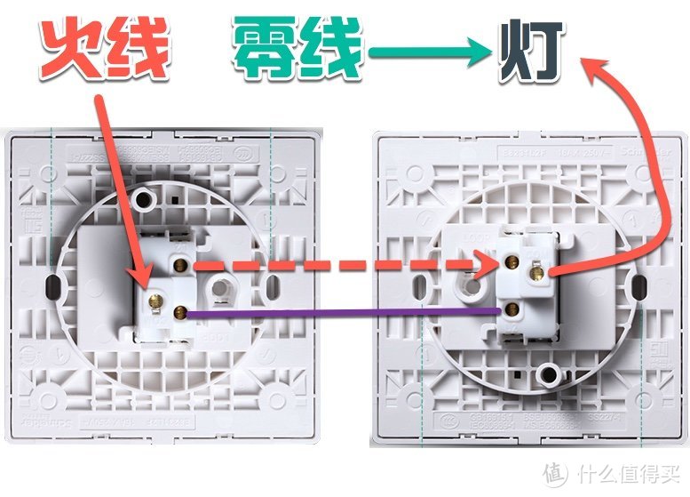 强电开关走线：纯干货经验总结