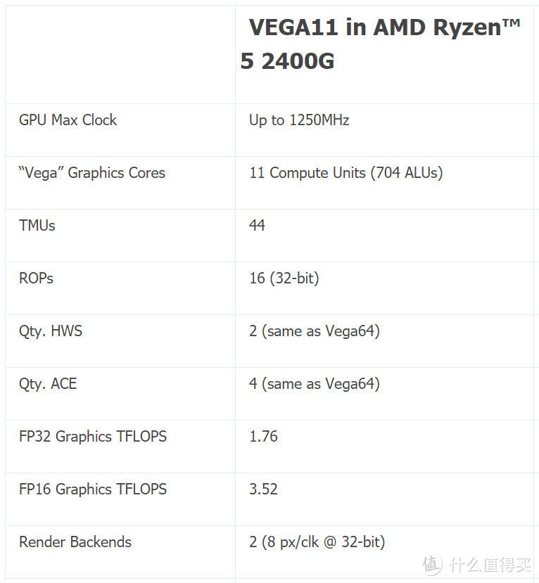 买不起显卡？照样打造4.5升4核8线Vega11显卡课本主机