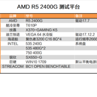AMD Ryzen5 2400G CPU使用总结(配置|系统|游戏|电源)