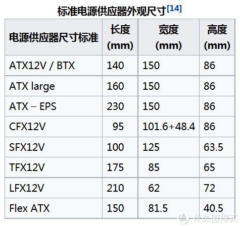 長篇大論就不說了,說需要知道的:意思是:銀牌電源,電源負載20%的情況