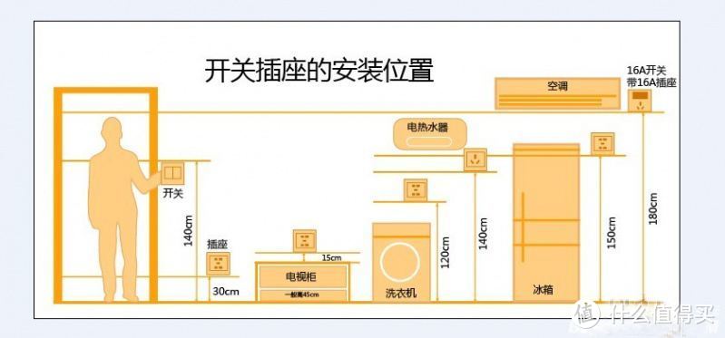 装修装得人憔悴，心力交瘁还后悔！记此次装修总结与分享