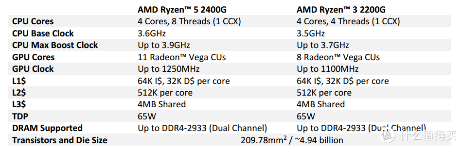 #本站首晒#士别三日当刮目相看—AMD Ryzen 2200G开箱体验