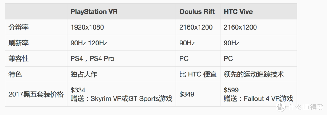 VR设备技术原理与前景展望