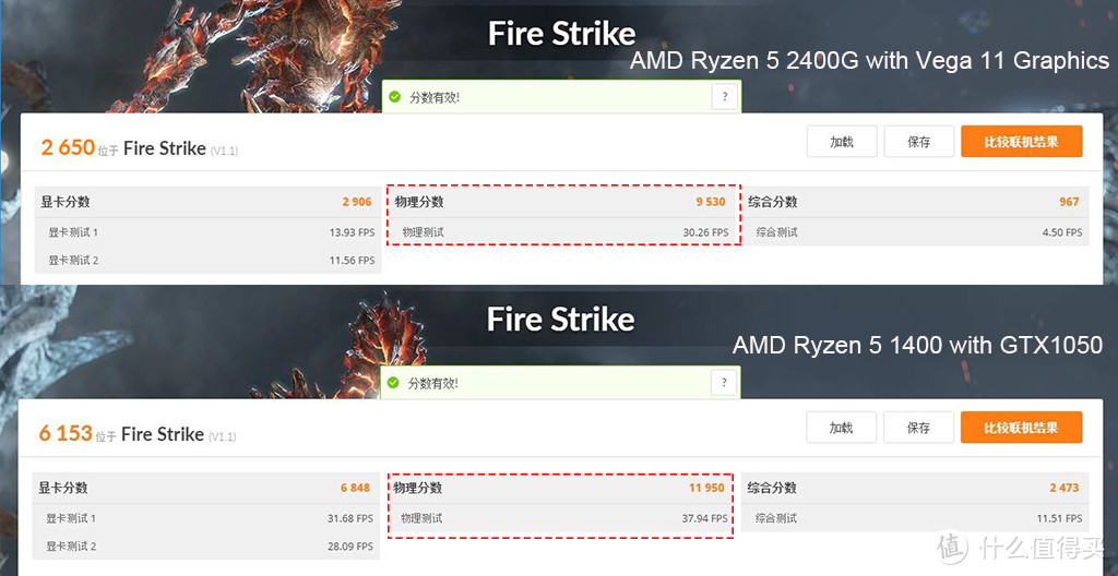 RYZEN APU战当下赢未来：测试告诉你2400G,2200G怎么选