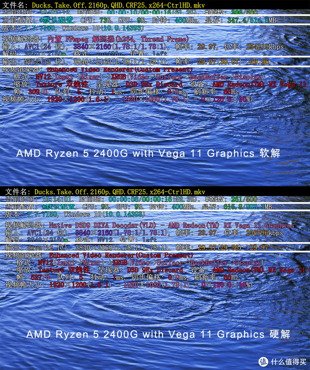 RYZEN APU战当下赢未来：测试告诉你2400G,2200G怎么选