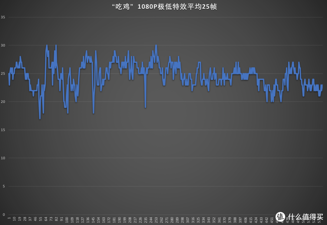 真买U送显卡，怼死i3 8100？AMD Ryzen3 2200G+华硕TUF B350M-PLUS首测