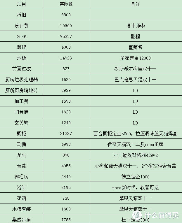 上篇：决算和心得以及坑