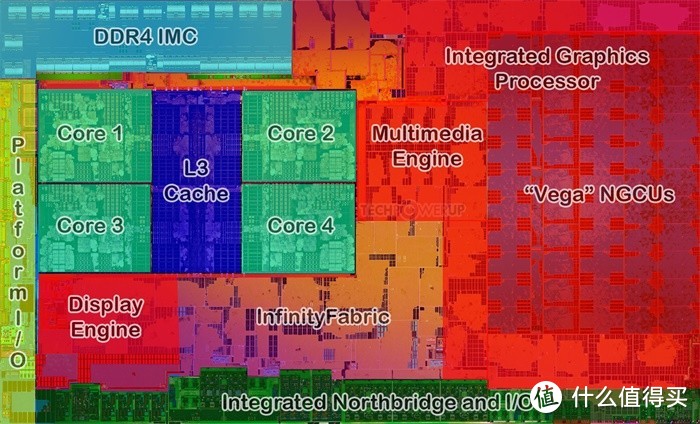 #本站首晒#士别三日当刮目相看—AMD Ryzen 2200G开箱体验