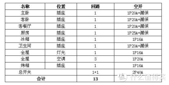 从零开始，最终80分满意的装修成果分享