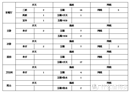 从零开始，最终80分满意的装修成果分享