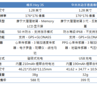 AMAZFIT 米动 青春版运动手表使用感受(续航|APP|功能)