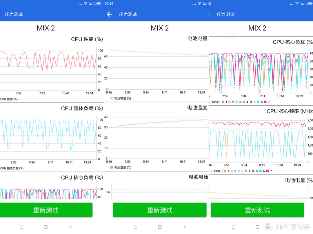 用“张大妈”奖金给老妈买过年礼物—MI 小米 Mix2 手机 开箱