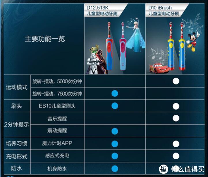 Oral-B 欧乐-B D10 iBrush 米奇款 儿童电动牙刷 及magic timer APP 开箱使用