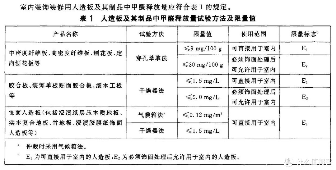 #年后装修焕新家#万字详解地板分类、环保标准、选购及装修要点（附部分进口品牌推荐）