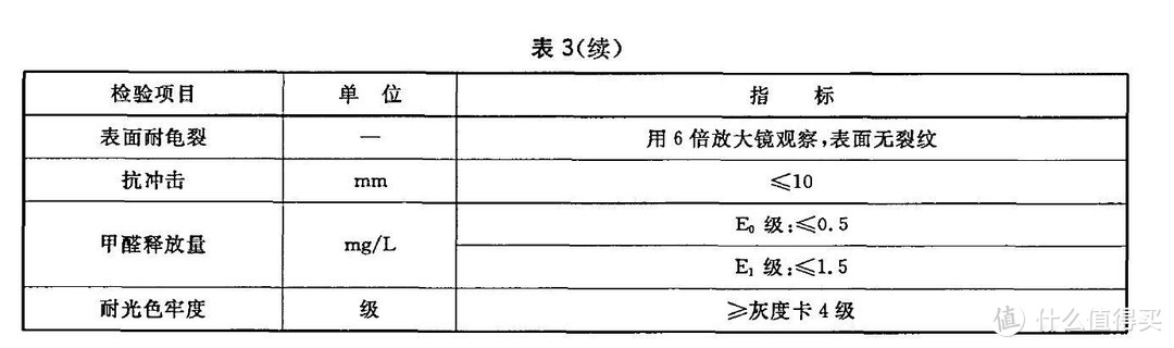 #年后装修焕新家#万字详解地板分类、环保标准、选购及装修要点（附部分进口品牌推荐）