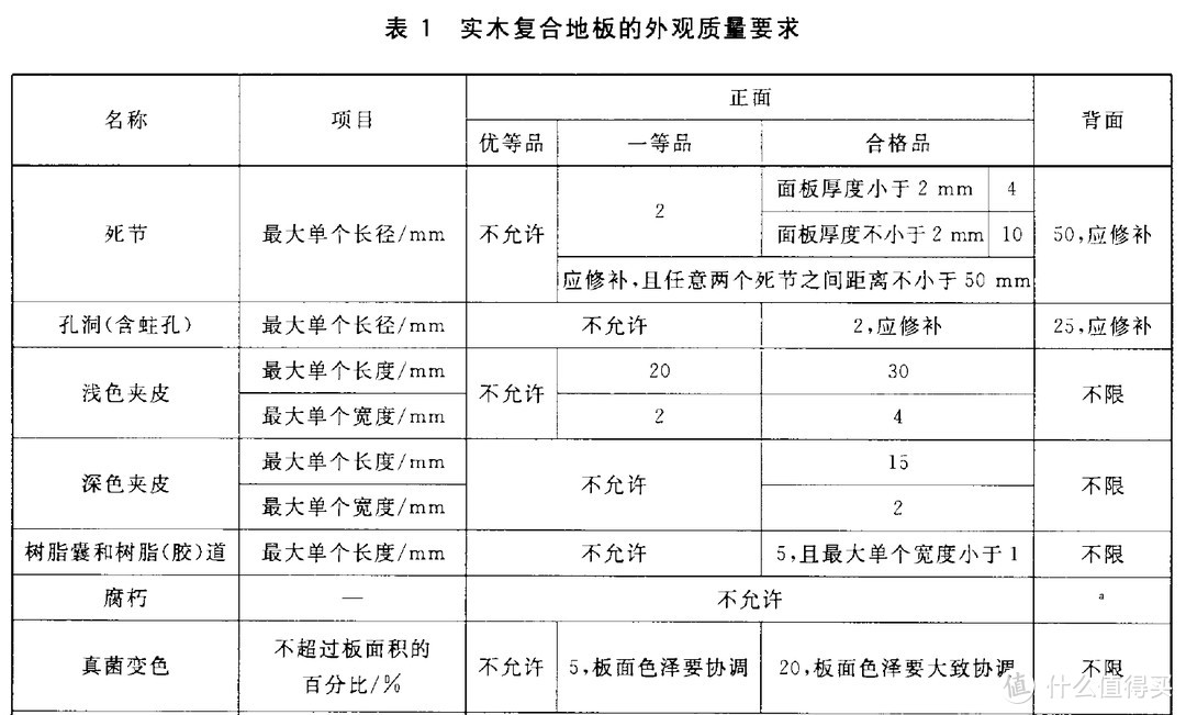 #年后装修焕新家#万字详解地板分类、环保标准、选购及装修要点（附部分进口品牌推荐）