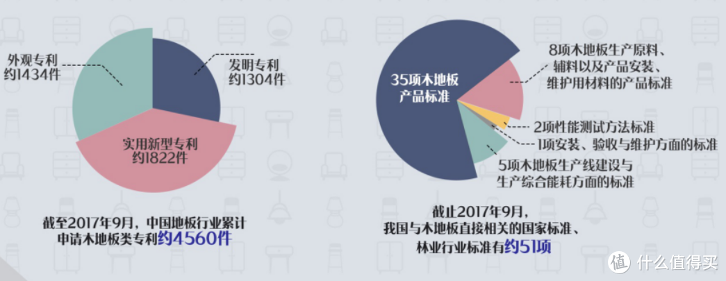 #年后装修焕新家#万字详解地板分类、环保标准、选购及装修要点（附部分进口品牌推荐）