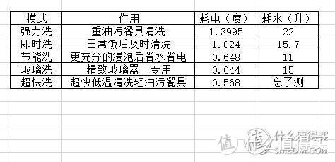 #2017剁手回忆录#科技改变生活—2017年我剁过的那些好东西