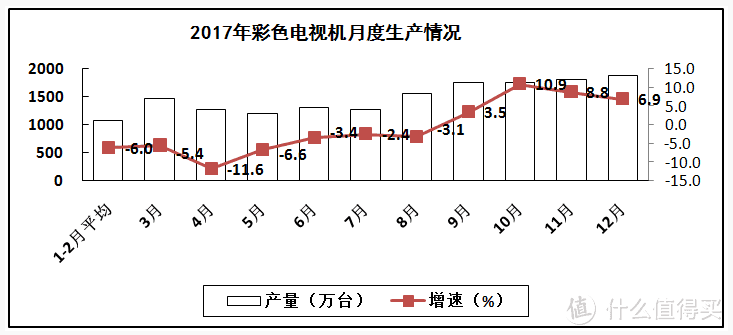 #年后装修焕新家#亲，您要的电视品类调研报告到啦，请查收！（get电视机知识科普&选购推荐√）