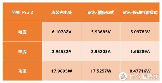 充电宝+充电器（QC3.0）合二为一：ZMI 紫米 智能双模 移动电源 深度测评