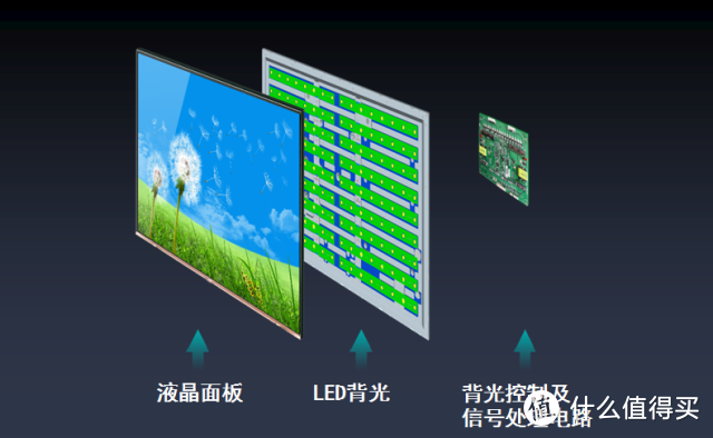 #年后装修焕新家#新年换新季，2017-2018电视终极选购指南