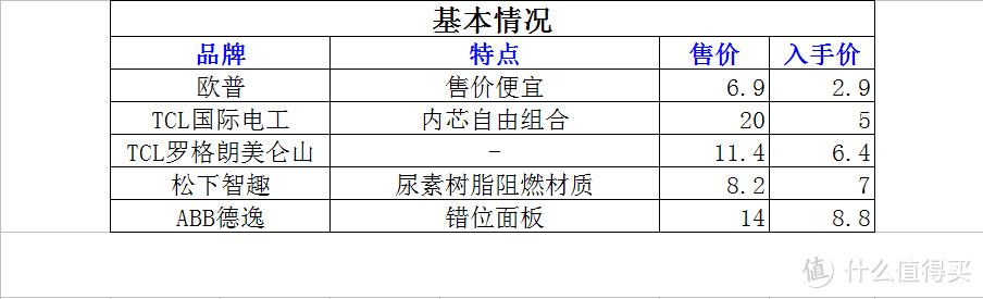 实用的插座选购与简单对比分享